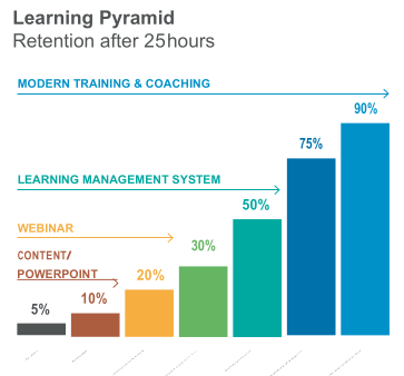 5 Reasons why sales training fails<